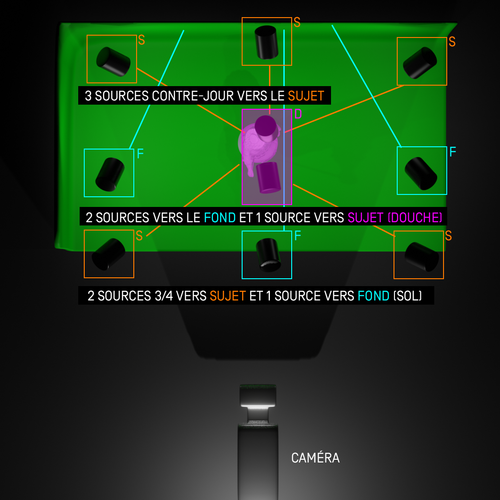 Enregistrement video - eclairage layout.png